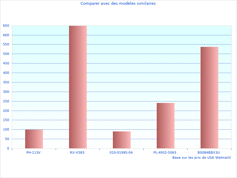 Nouveaux faits et images sur Elliptique Bluetooth les images parfaites sont excellentes