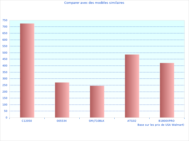 Beau Quelques informations supplmentaires sur Contr Leur