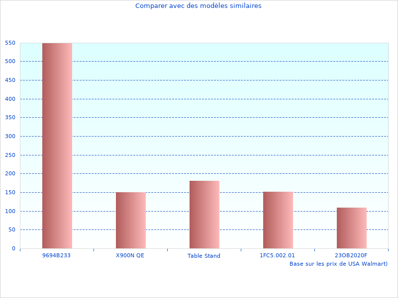 Fixation Murale Spks300de au travail ici