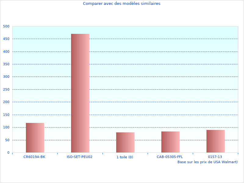 Le sac Dos Mixte MIS sera populaire en 2023