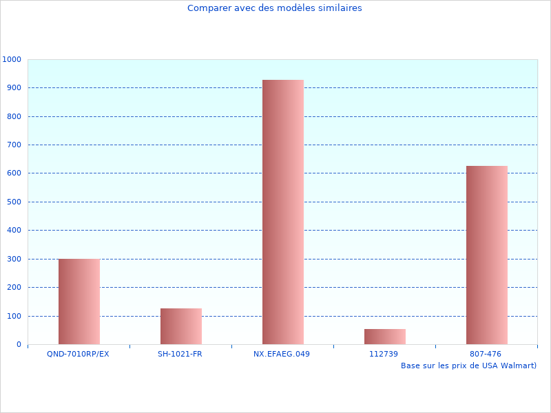 Belle image montrant le SCHF52M Couteau