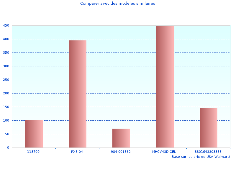 Photo de haute qualité du v lo