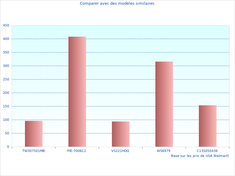 Photographies de Station de élégantes