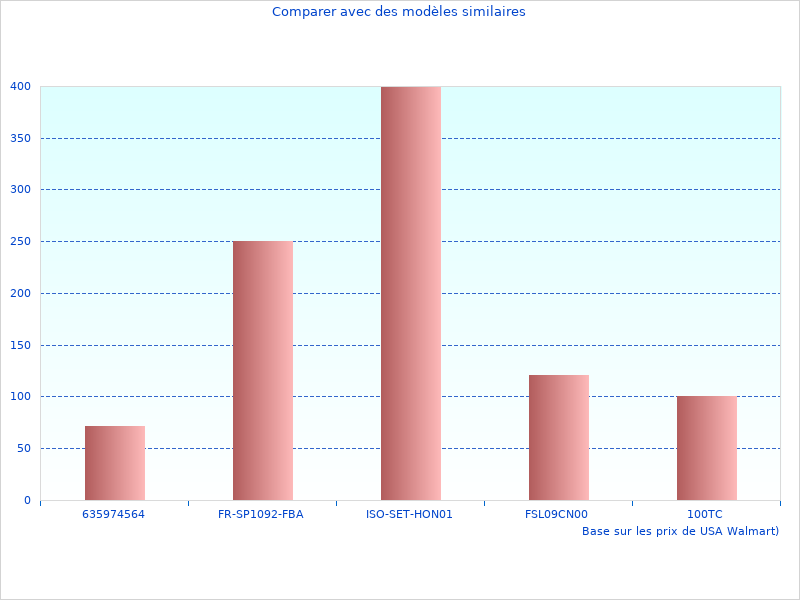  a reçu d'excellents commentaires