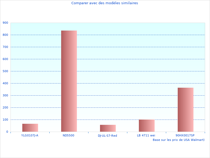 Merci de contribuer Plus de données Chaussure De 1021A