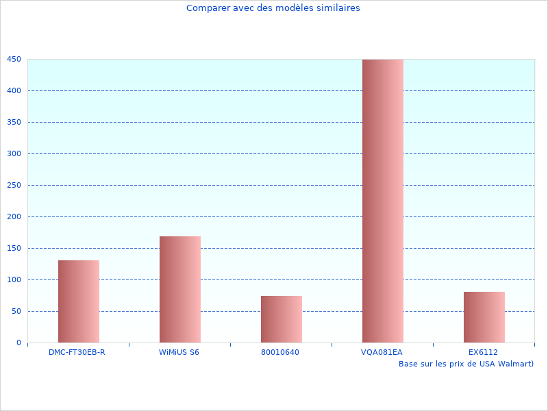 Image intéressante du Ce que nous avons aimé Ventouse Magn-MagneticPF