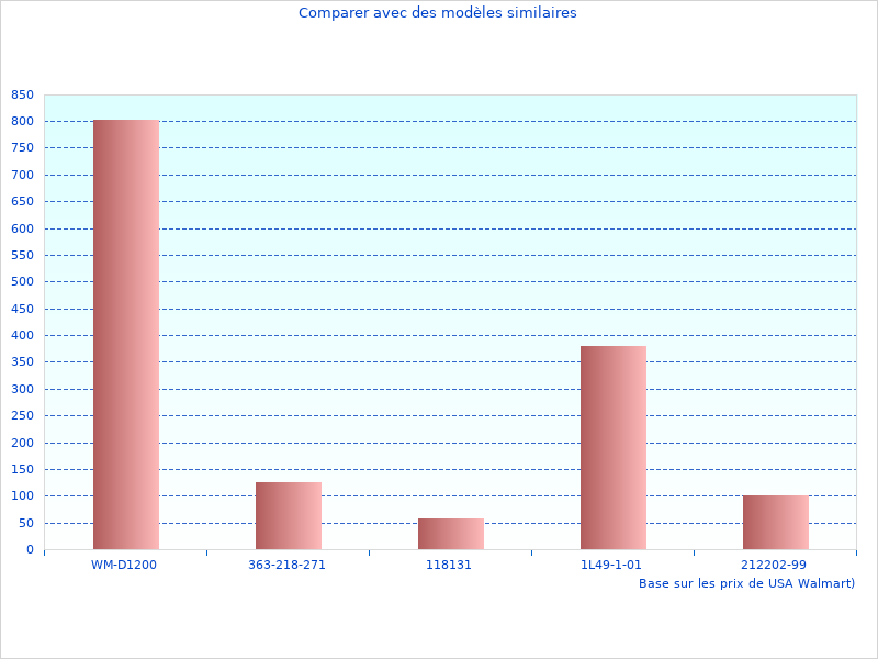 Présentation magnifique du tapis d'exercice