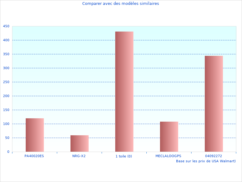 Photographies de Signal MIPS élégantes