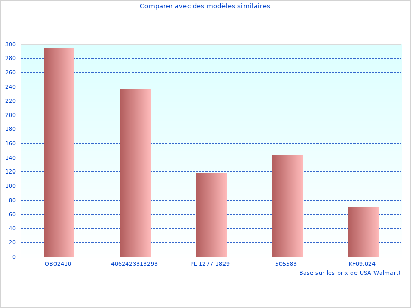 Besoin de plus de photos de Couverture de
