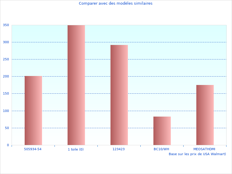 Photo de haute qualité du Spark Cardio