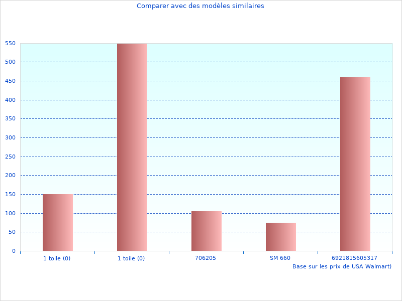 Photos parfaites du COTTON HAMMOCK
