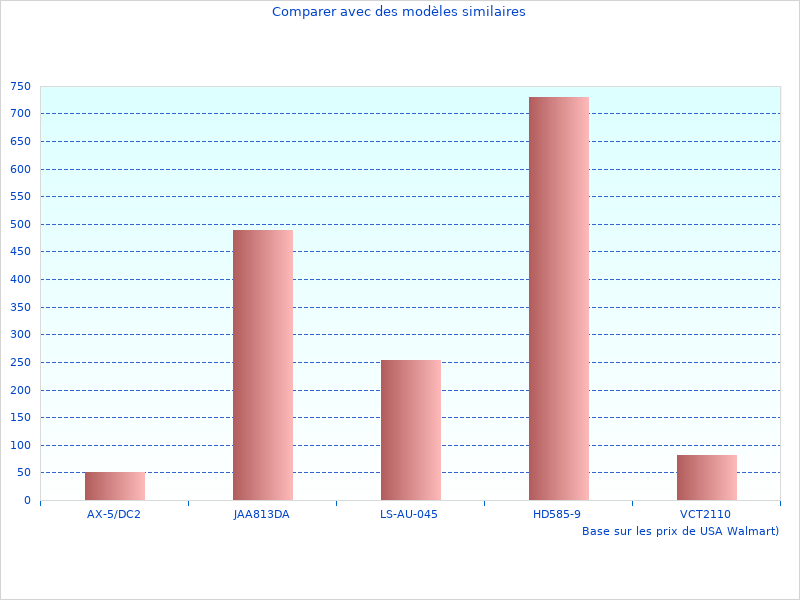 Belle image montrant le Trouv Low Profil BMAX3L