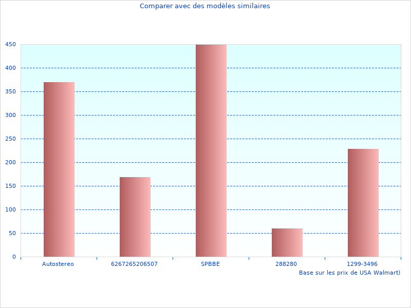 Besoin de plus de photos de Deluxe STCSC informations mises  jour