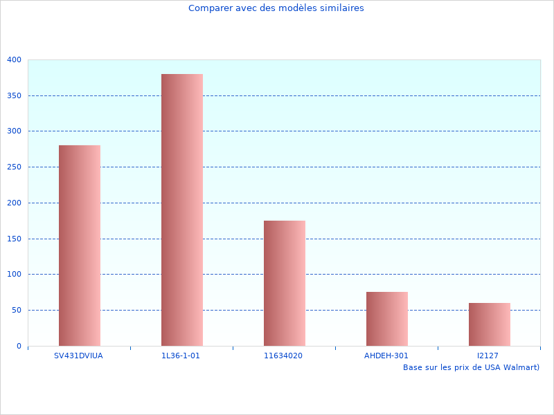 de Football a reçu d'excellents commentaires