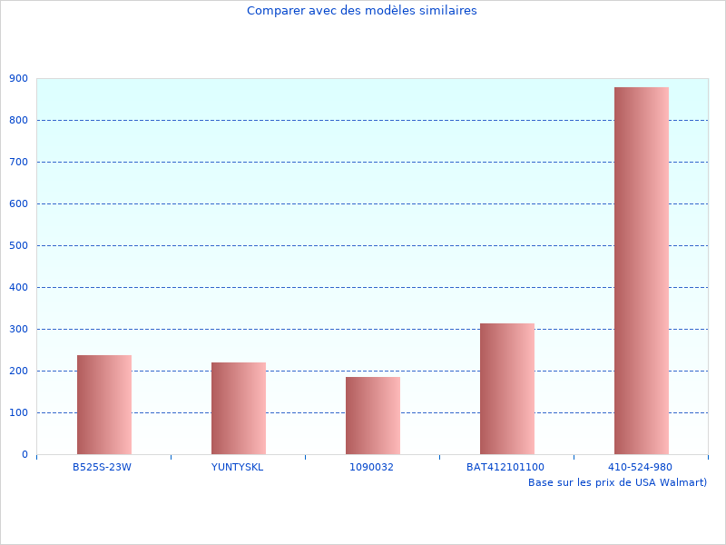 Images de Dive Link comme celle-ci