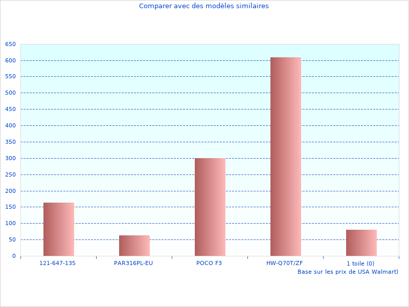 Last month's price for the foldable brand Sprsx400cfr