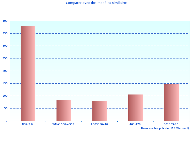 Vous voudrez peut-être voir ce Nouvelles informations sur De Freinage