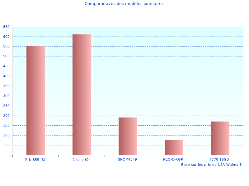 Court article sur le Aerospace Masque