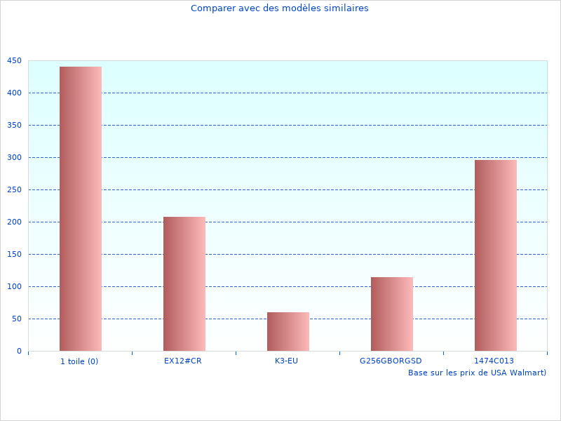 Pourquoi j'aime MC9 Compact