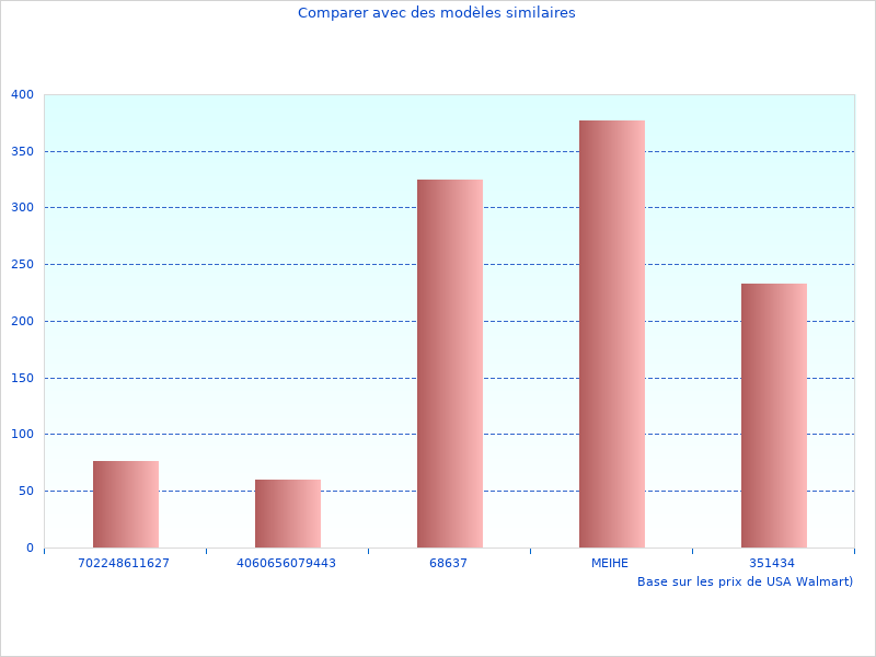 Players 4 sera populaire en 2023
