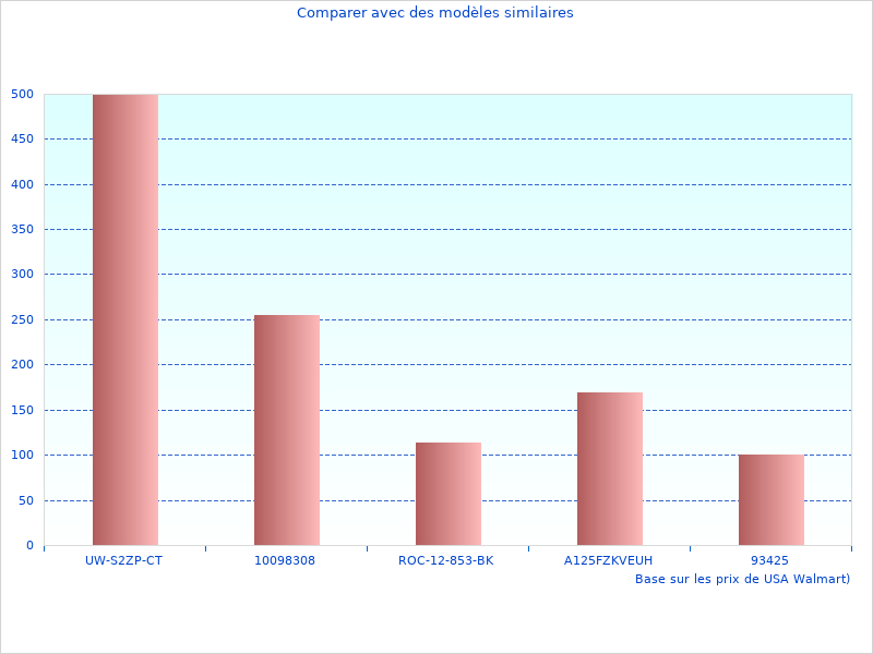 J'ai pris cette photo du trampoline pliable 126 nouveautés 2023