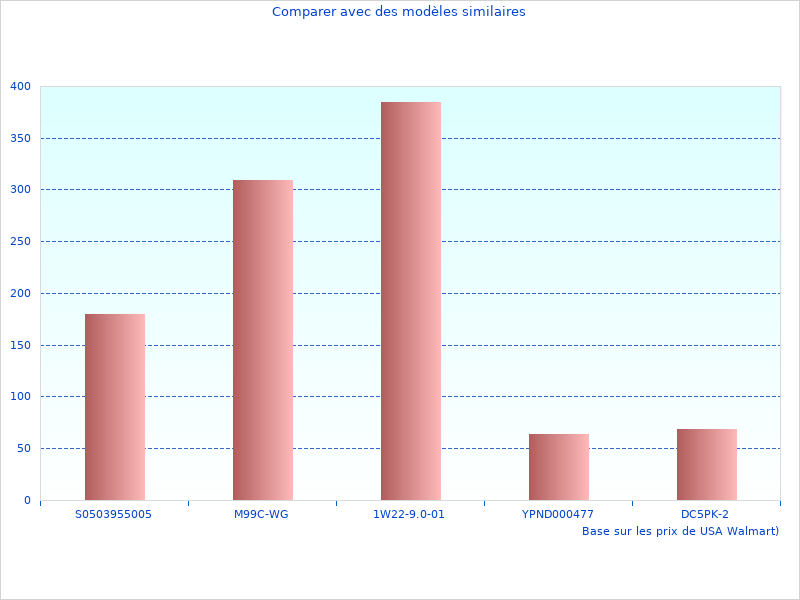 Nouveaux faits et images sur 2 briques