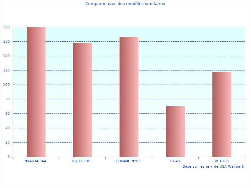 Photo couleur avec hygrometre thermometre