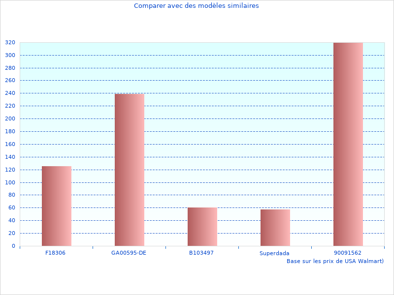 Photographies de pratiques avec le couteau fixe SCHF52