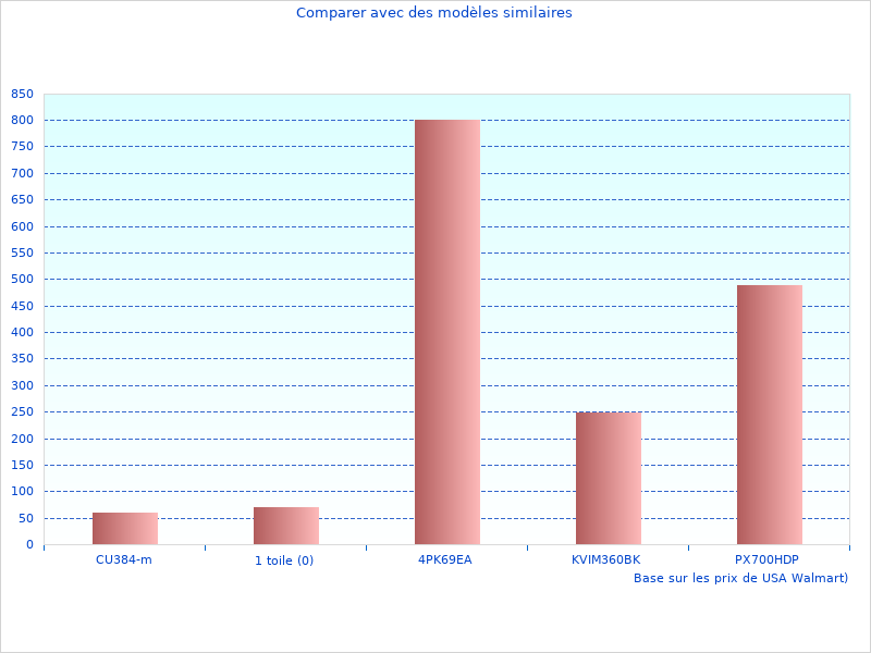 E099HA00 Lampe que nous pourrions trouver