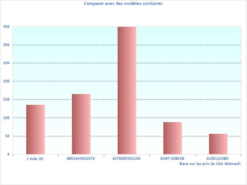 Images de 2023 Moteur P BBS02 Rapport comme celle-ci