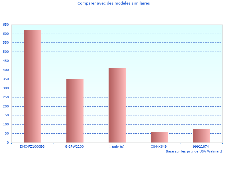 Bafang BBS02B sera populaire en 2023
