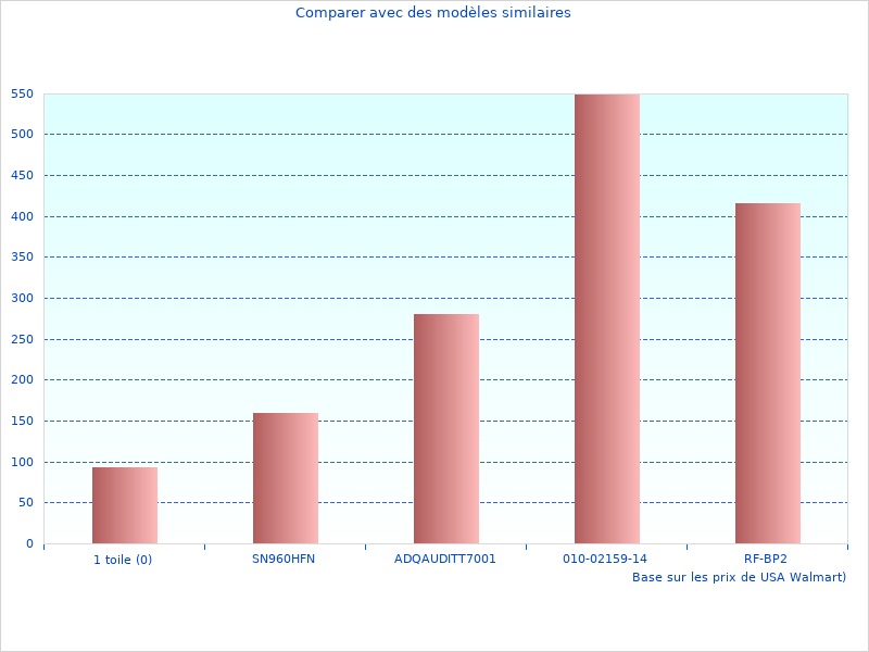 Image parfaite du dernière informations sur TR CG