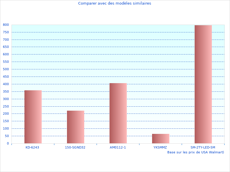 Image de la lampe Esprit Tanche