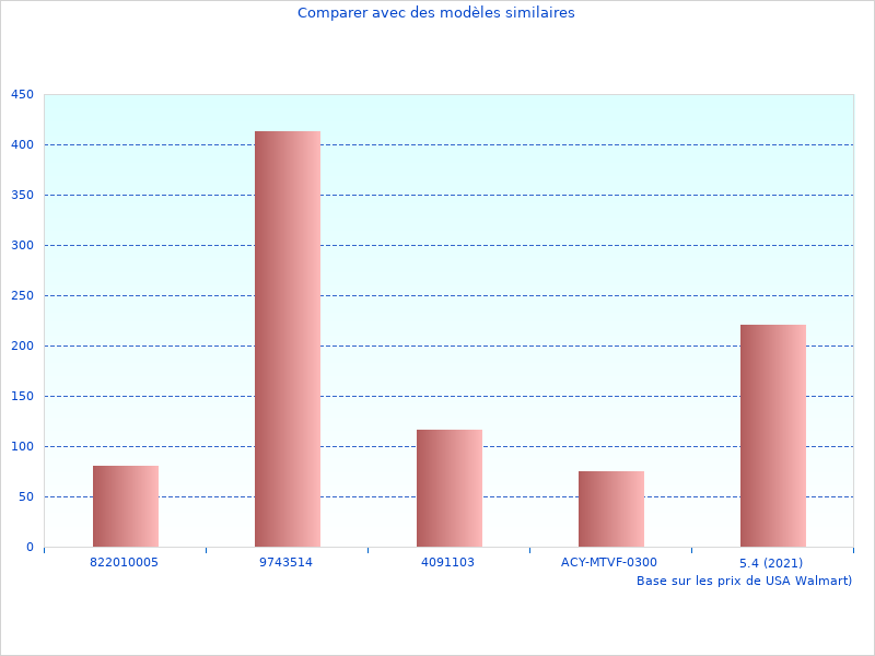 Image d'un but de football en acier