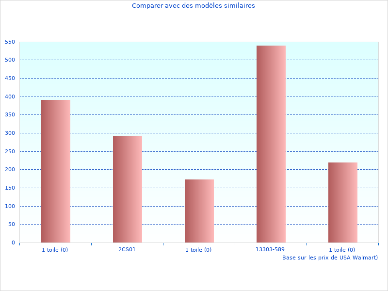 Mon nouveau récapitulatif de Carbon Force