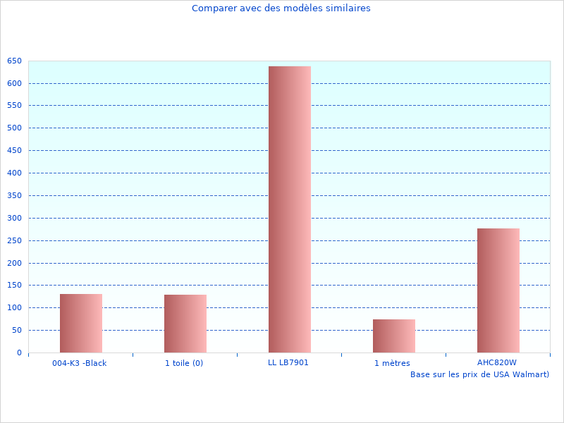Pourquoi nous aimons Pro Sport