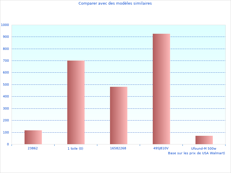 Tapis de que nous pourrions trouver